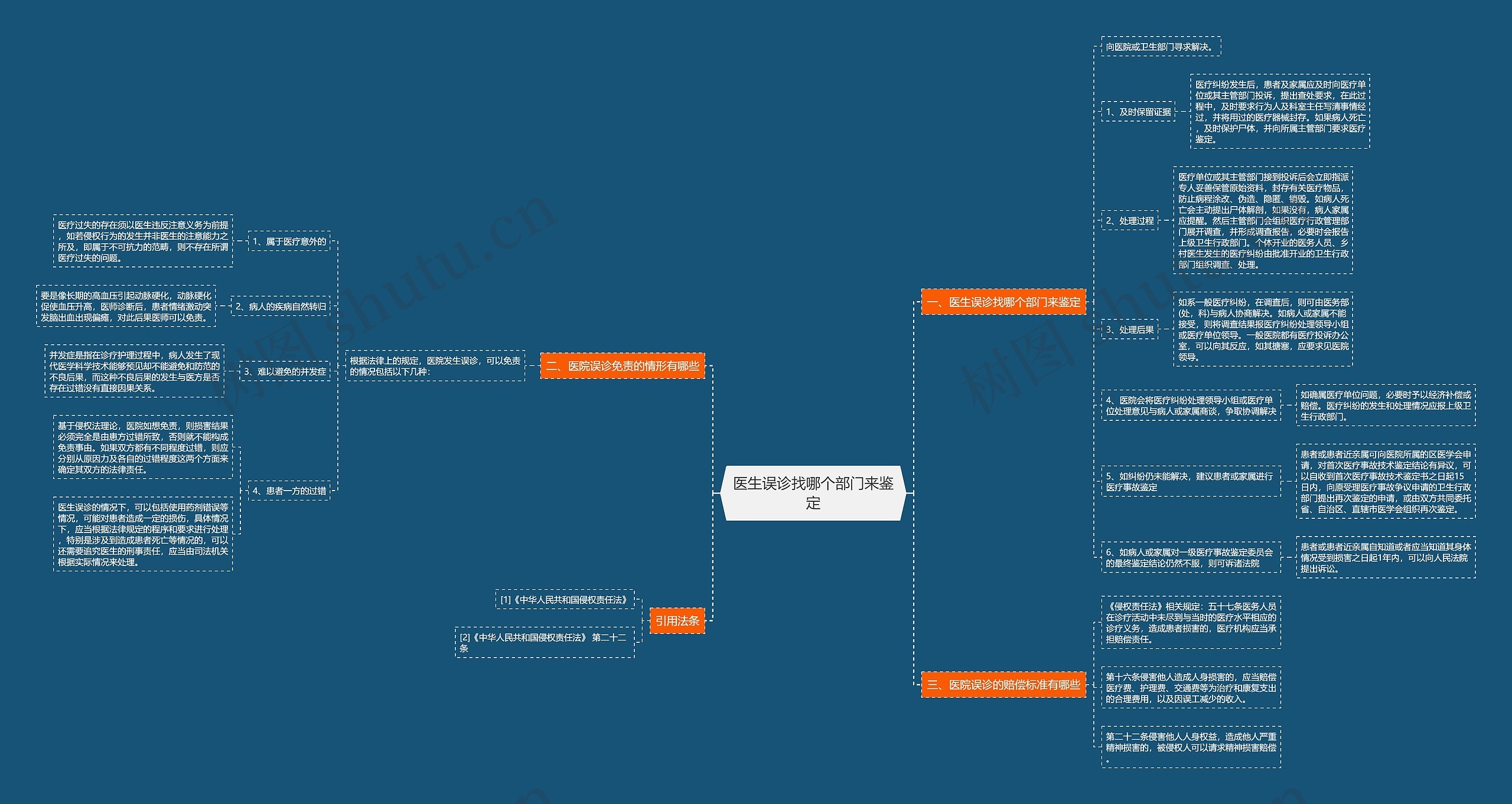 医生误诊找哪个部门来鉴定 医生误诊找哪个部门来鉴定
