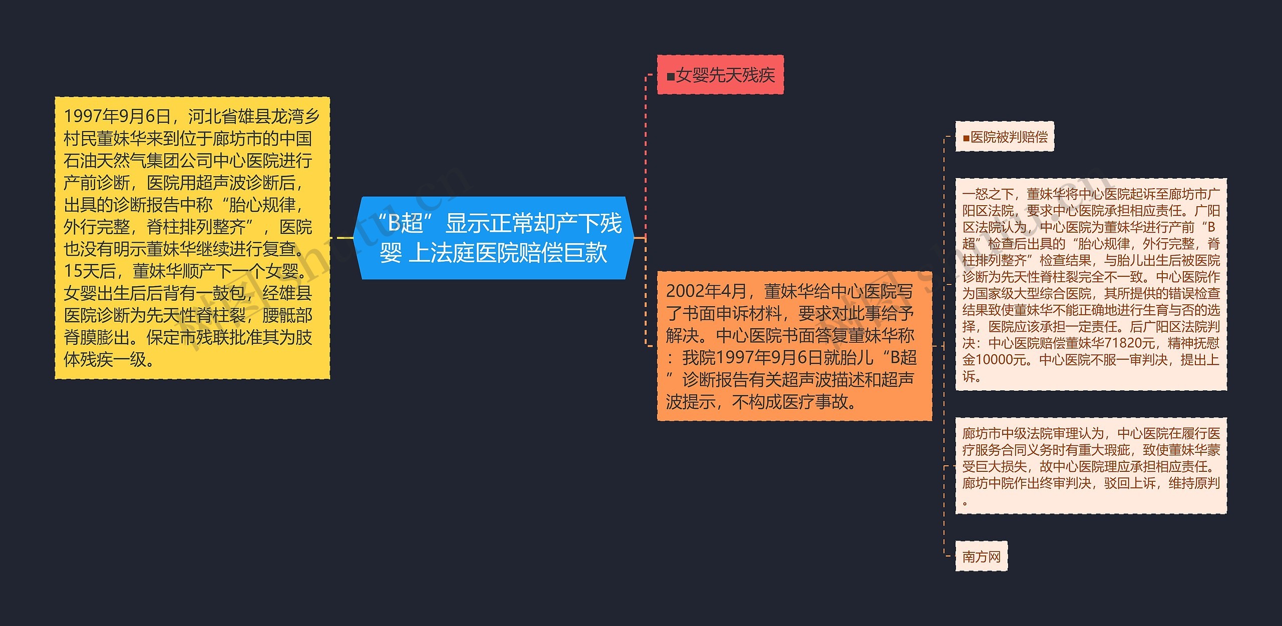 “B超”显示正常却产下残婴 上法庭医院赔偿巨款