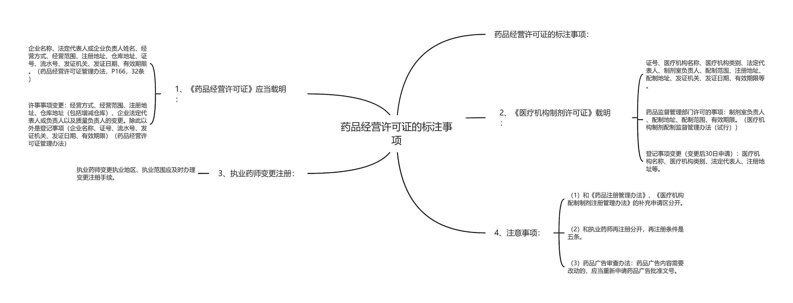 药品经营许可证的标注事项