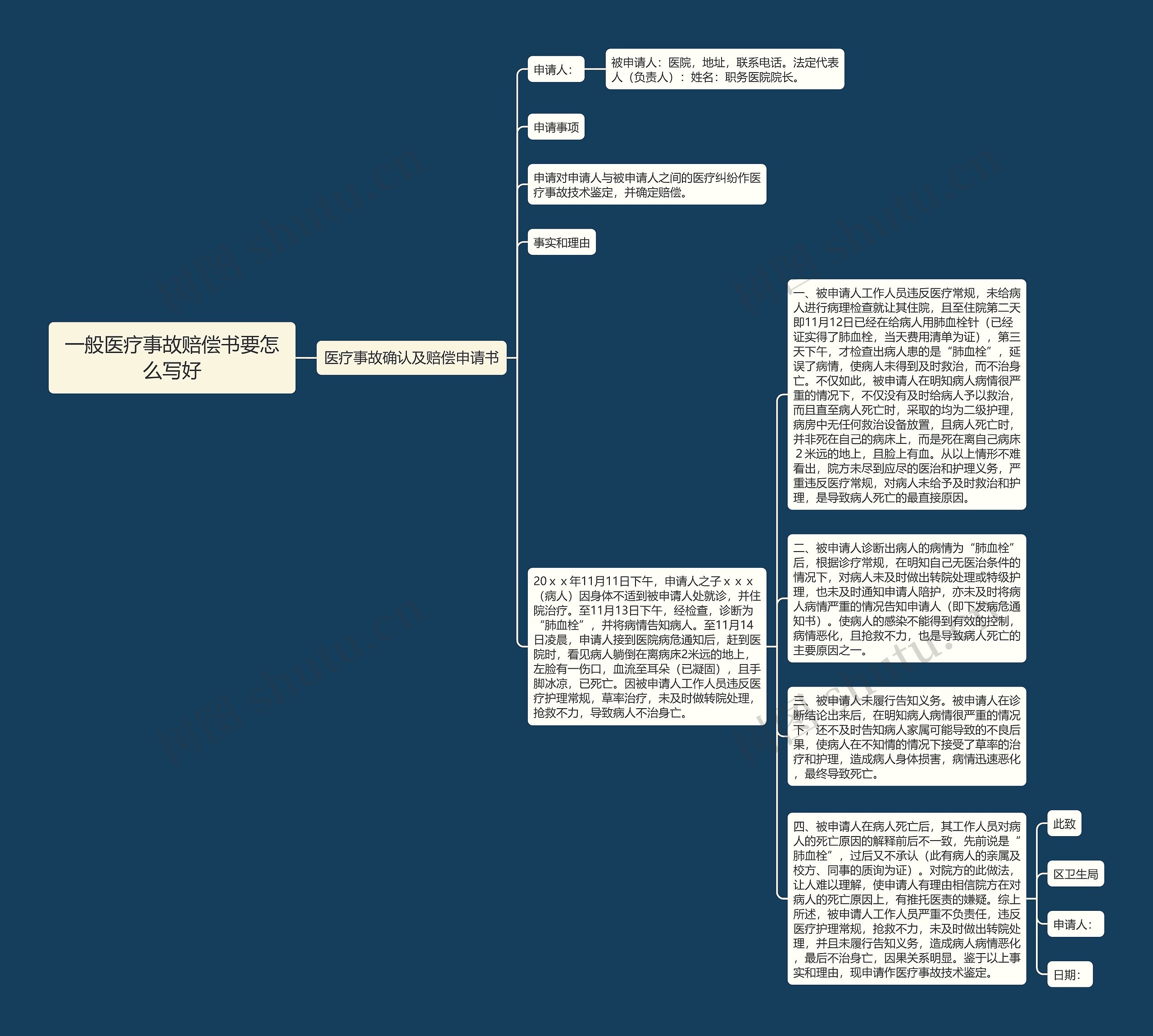 一般医疗事故赔偿书要怎么写好思维导图