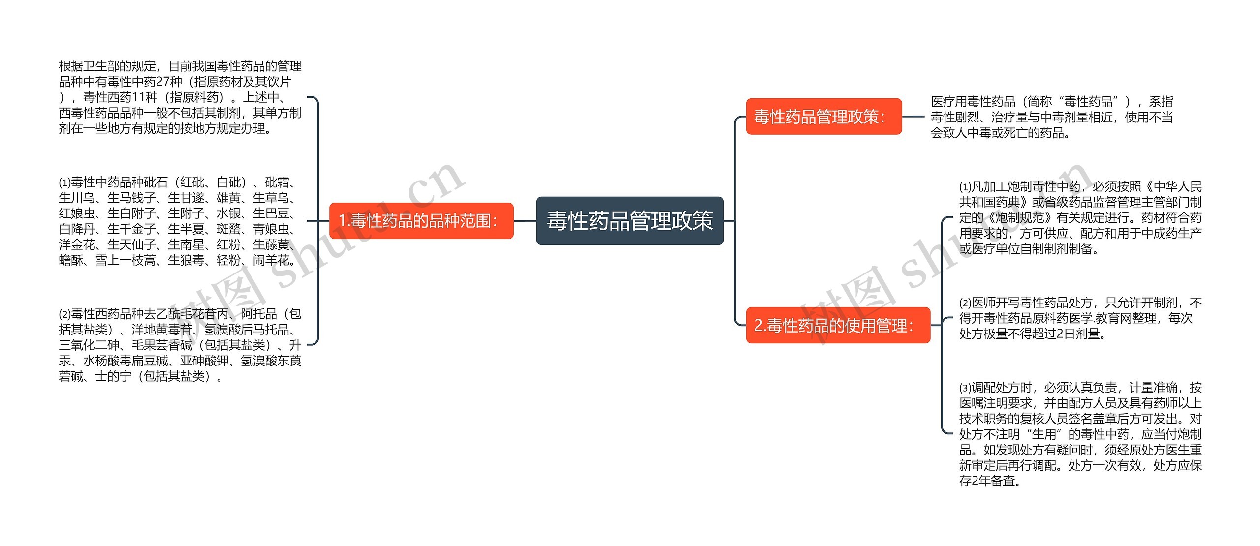 毒性药品管理政策