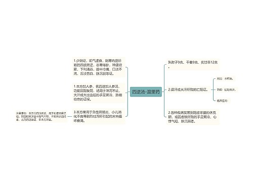 四逆汤-温里药