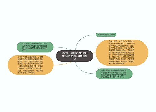 马百平：利用LC-MS 进行中药成分的表征及快速鉴定