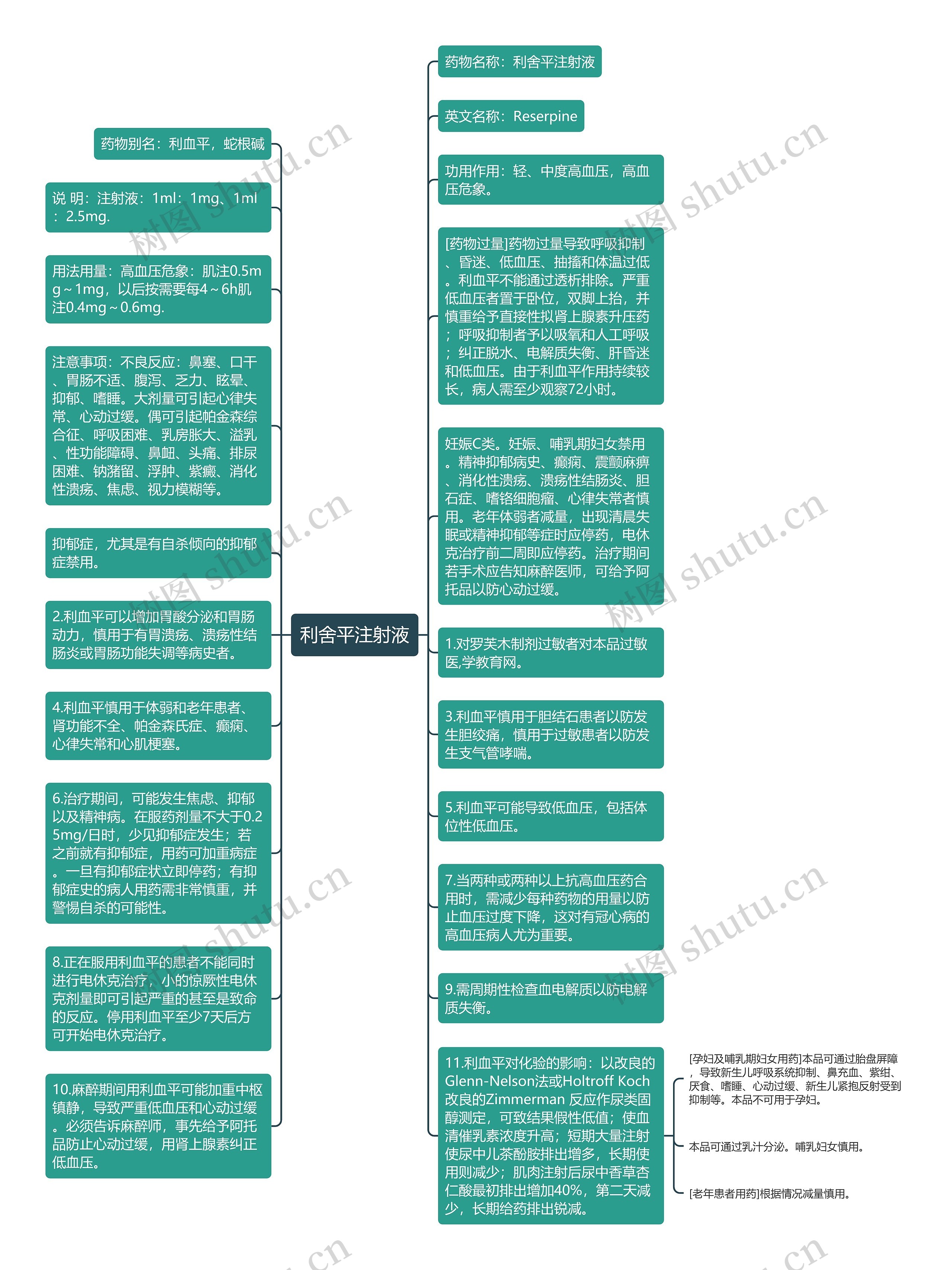 利舍平注射液