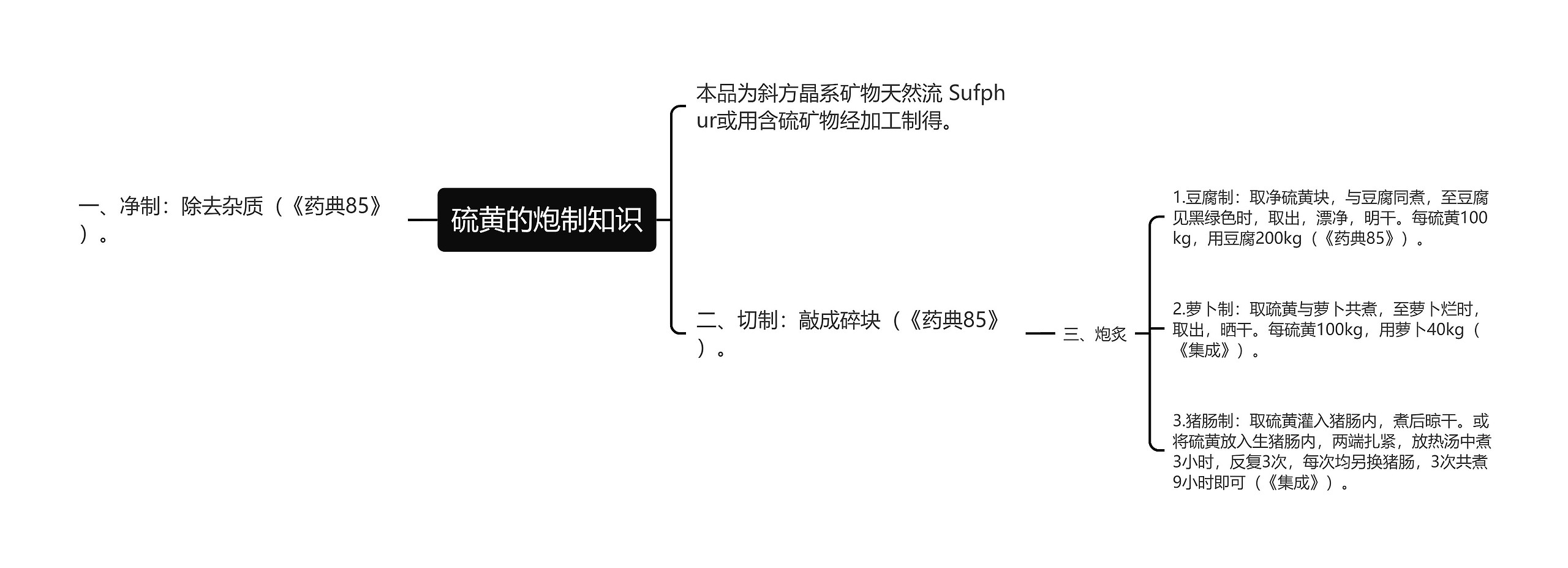 硫黄的炮制知识思维导图