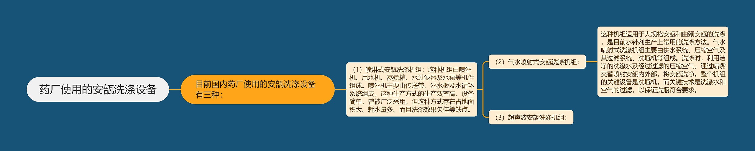 药厂使用的安瓿洗涤设备