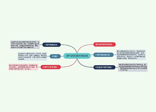 理气药药理作用说明