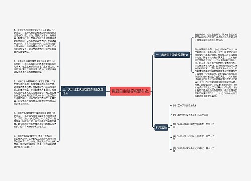 患者自主决定权是什么