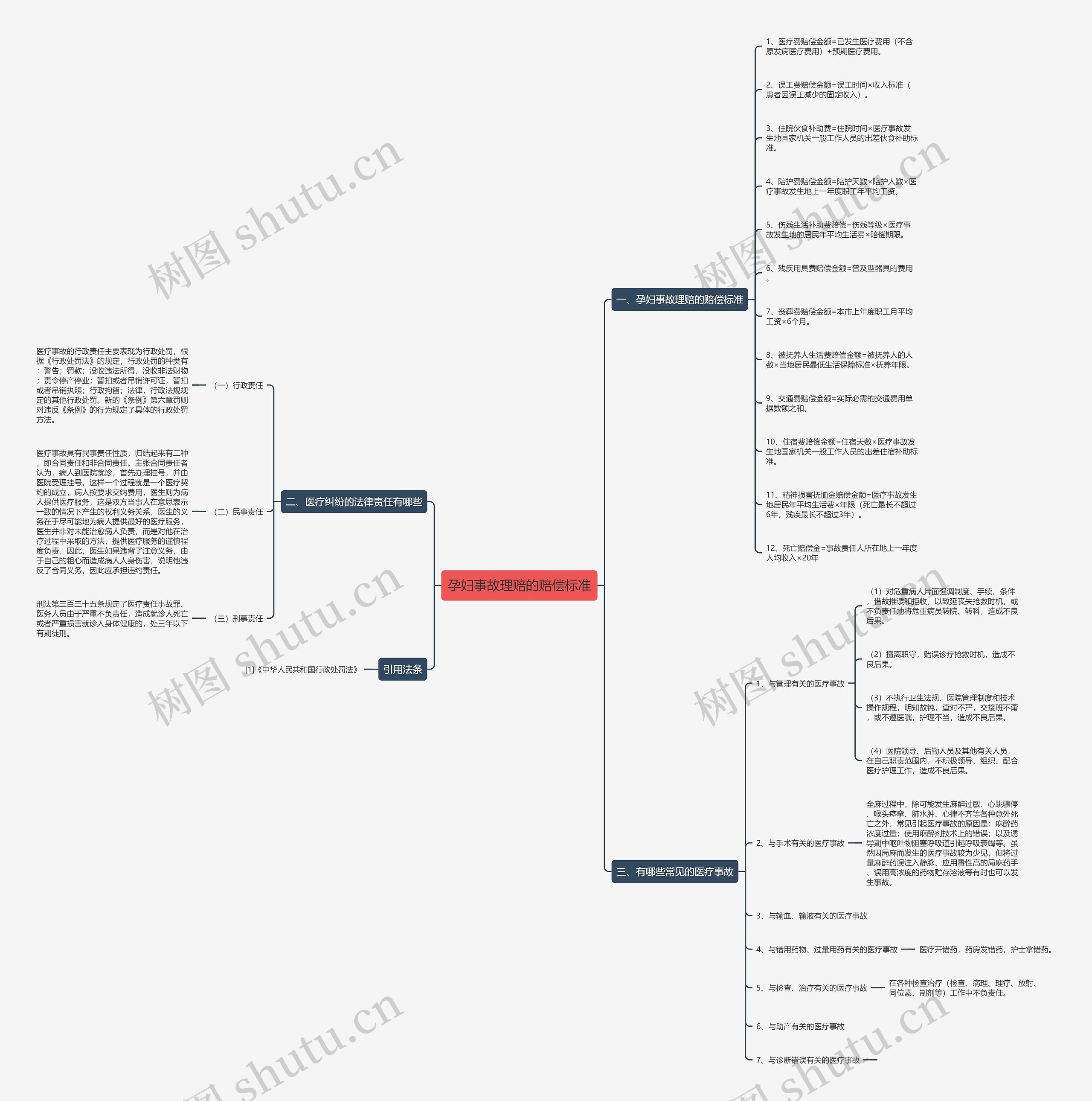 孕妇事故理赔的赔偿标准 孕妇事故理赔的赔偿标准