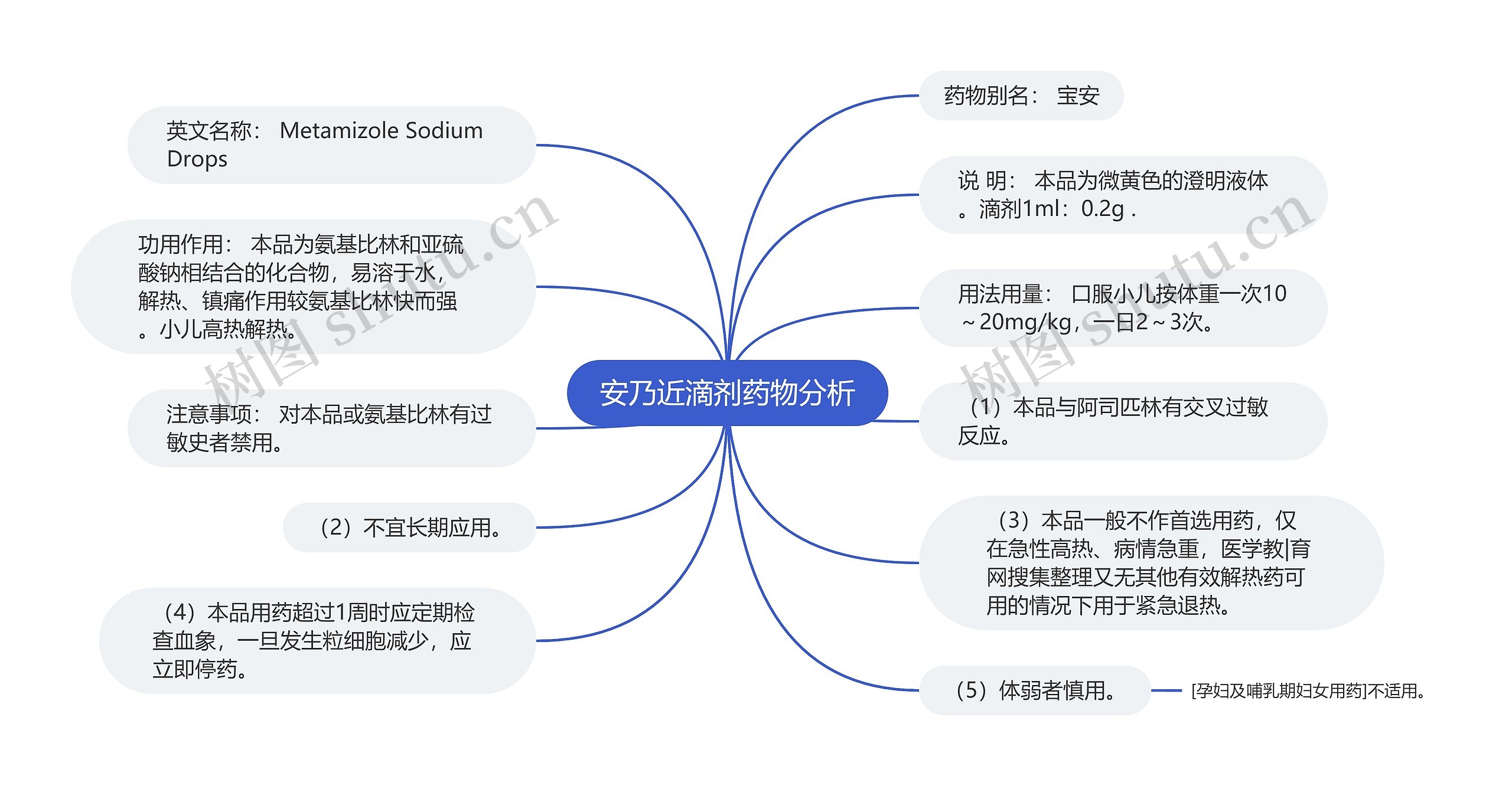 安乃近滴剂药物分析