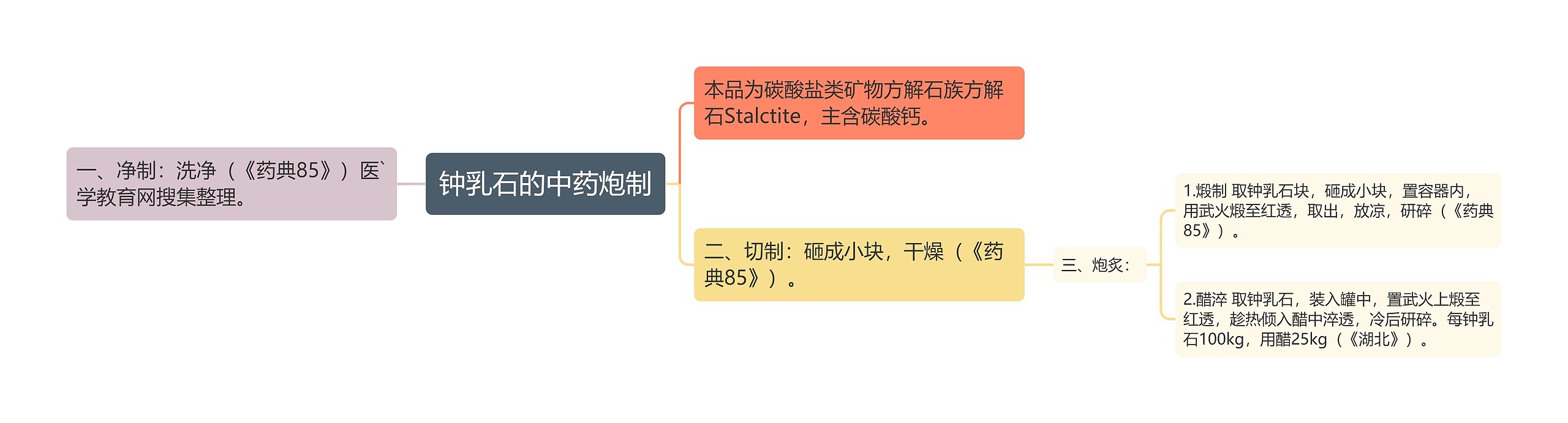 钟乳石的中药炮制 钟乳石的中药炮制