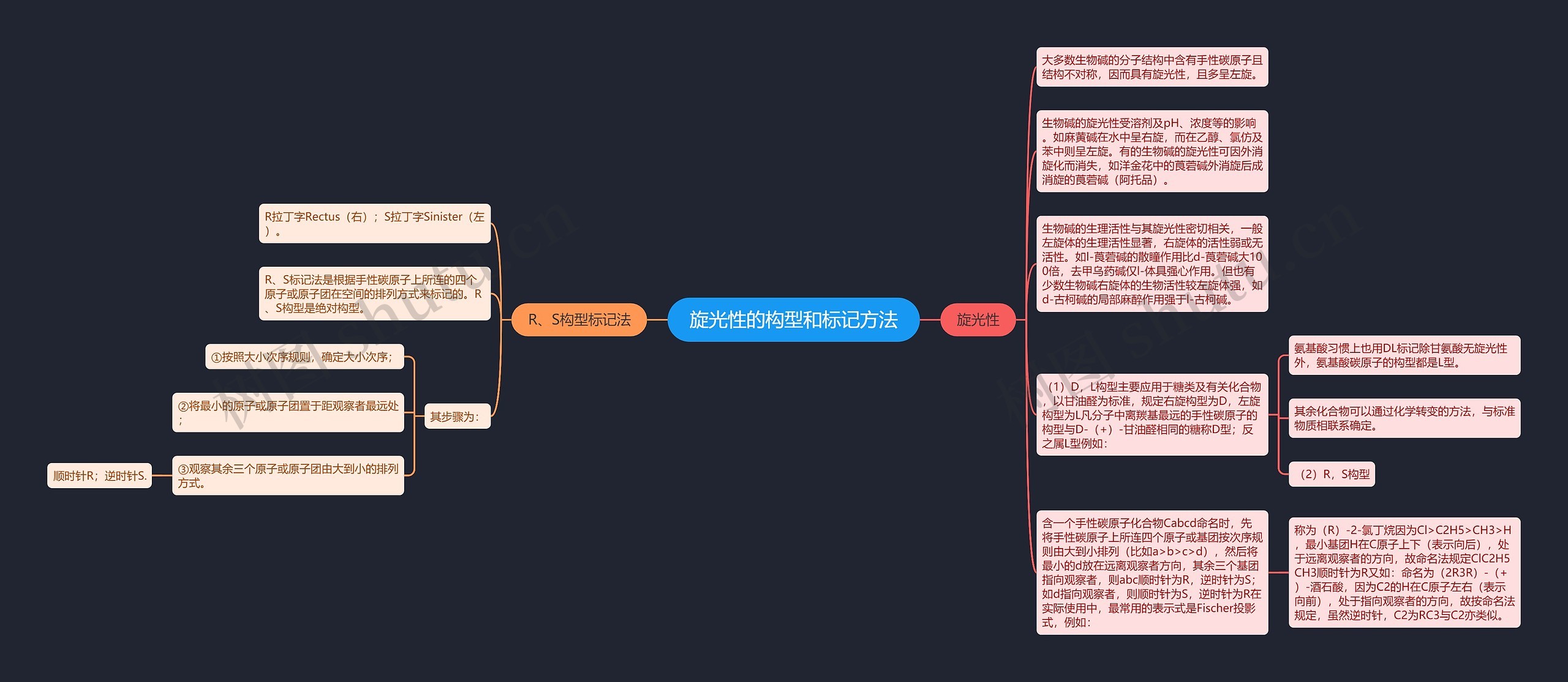 旋光性的构型和标记方法思维导图