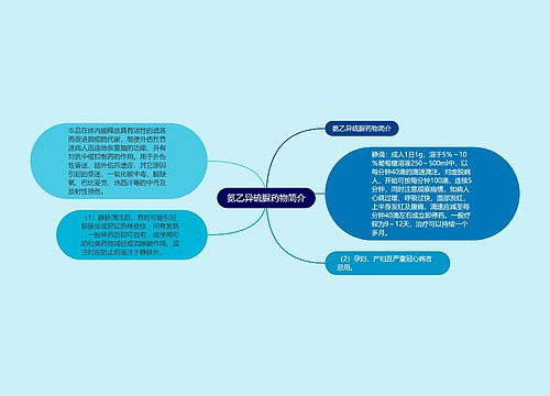 氨乙异硫脲药物简介