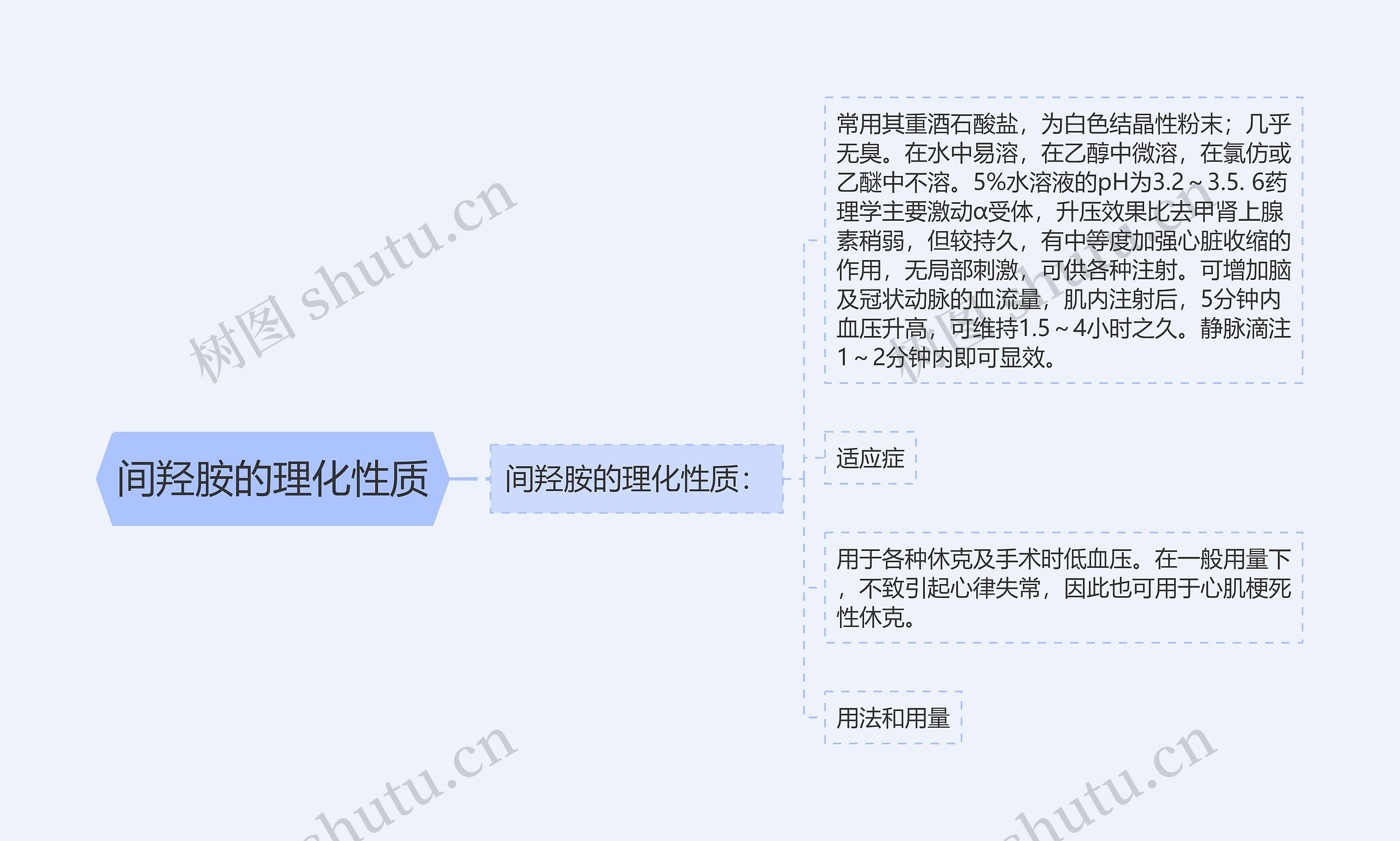 间羟胺的理化性质思维导图