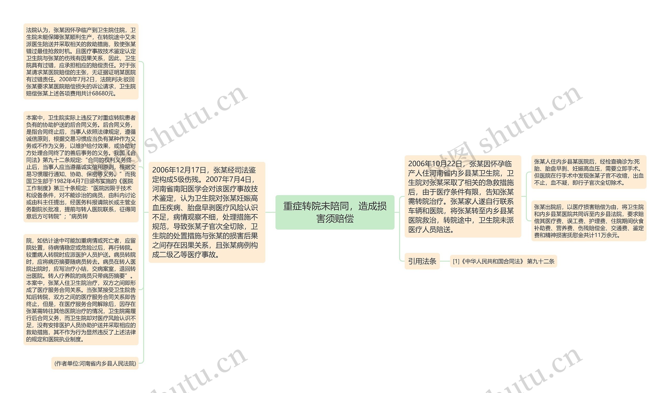 重症转院未陪同，造成损害须赔偿