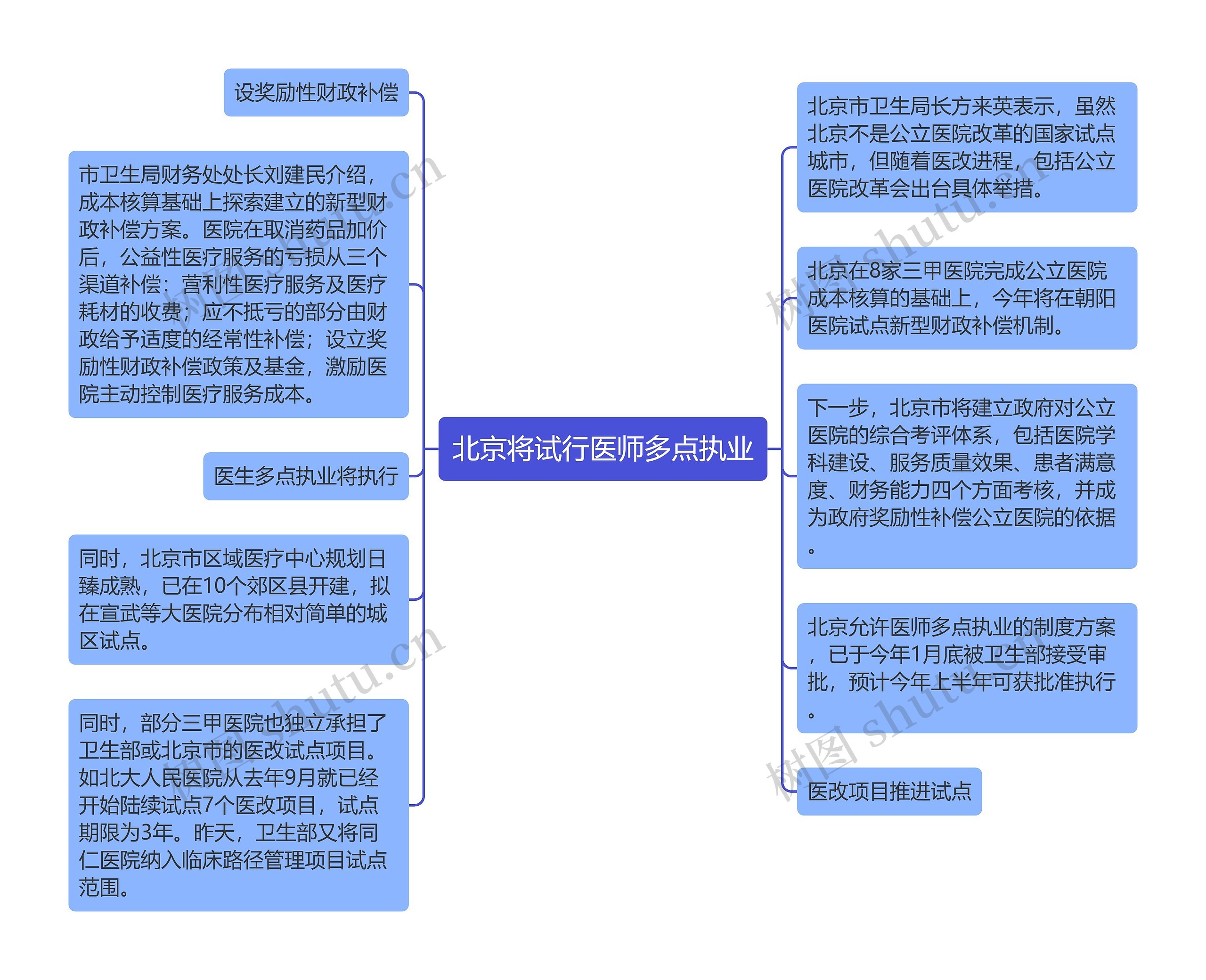 北京将试行医师多点执业