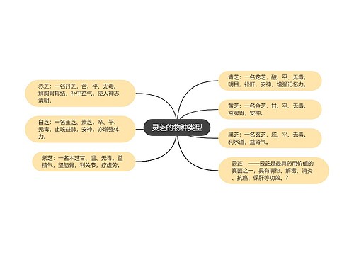 灵芝的物种类型