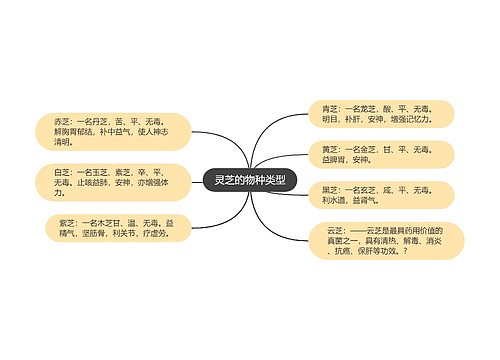 灵芝的物种类型