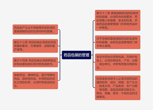 药品包装的管理