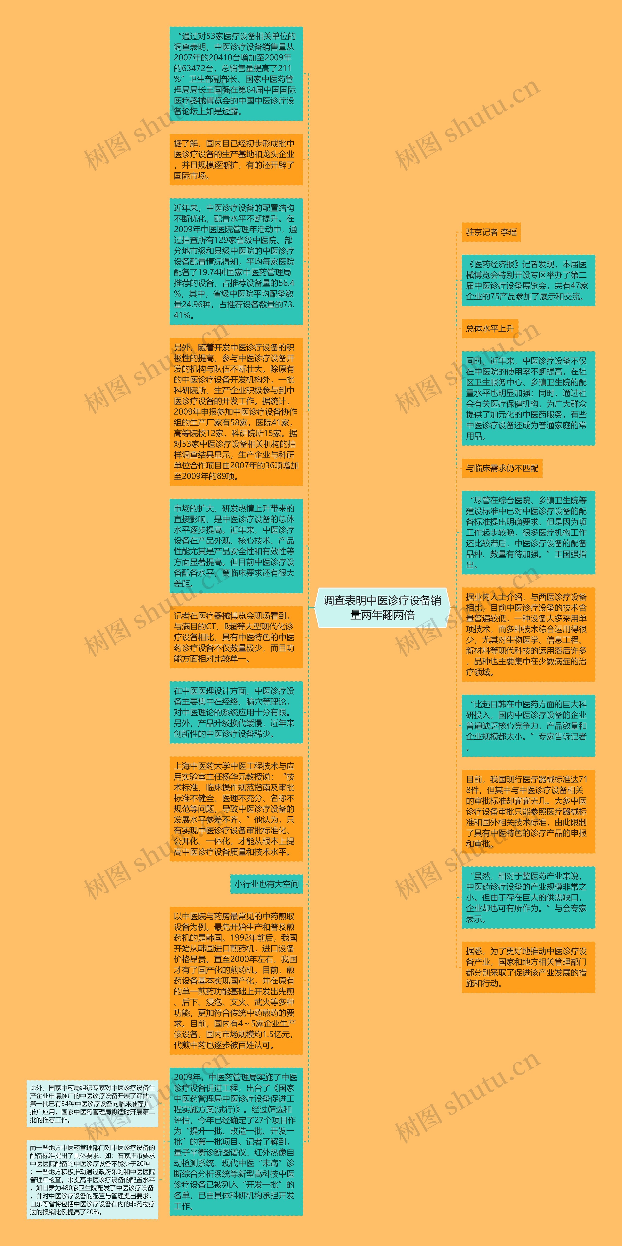 调查表明中医诊疗设备销量两年翻两倍