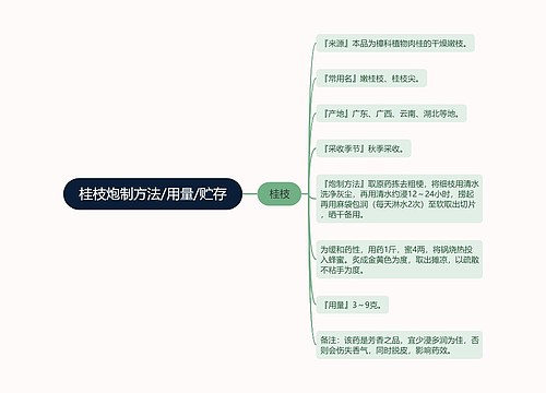 桂枝炮制方法/用量/贮存