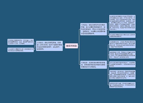 糖浆剂制备