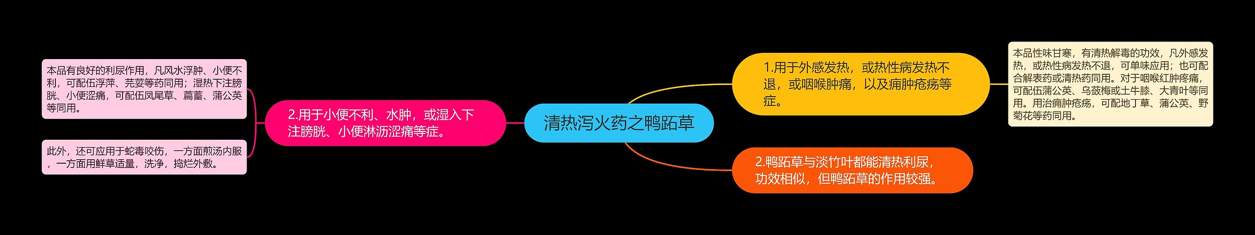 清热泻火药之鸭跖草 清热泻火药之鸭跖草