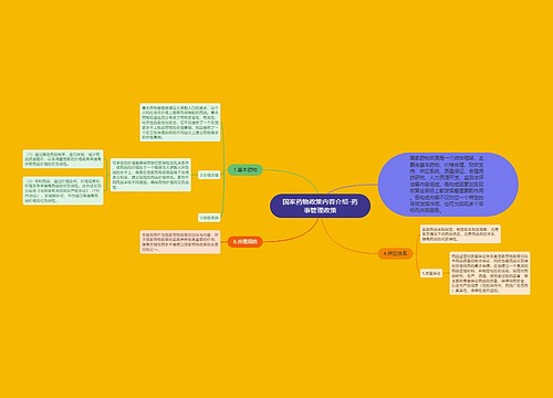 国家药物政策内容介绍-药事管理政策