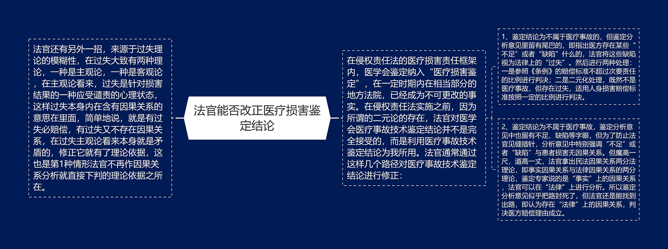 法官能否改正医疗损害鉴定结论