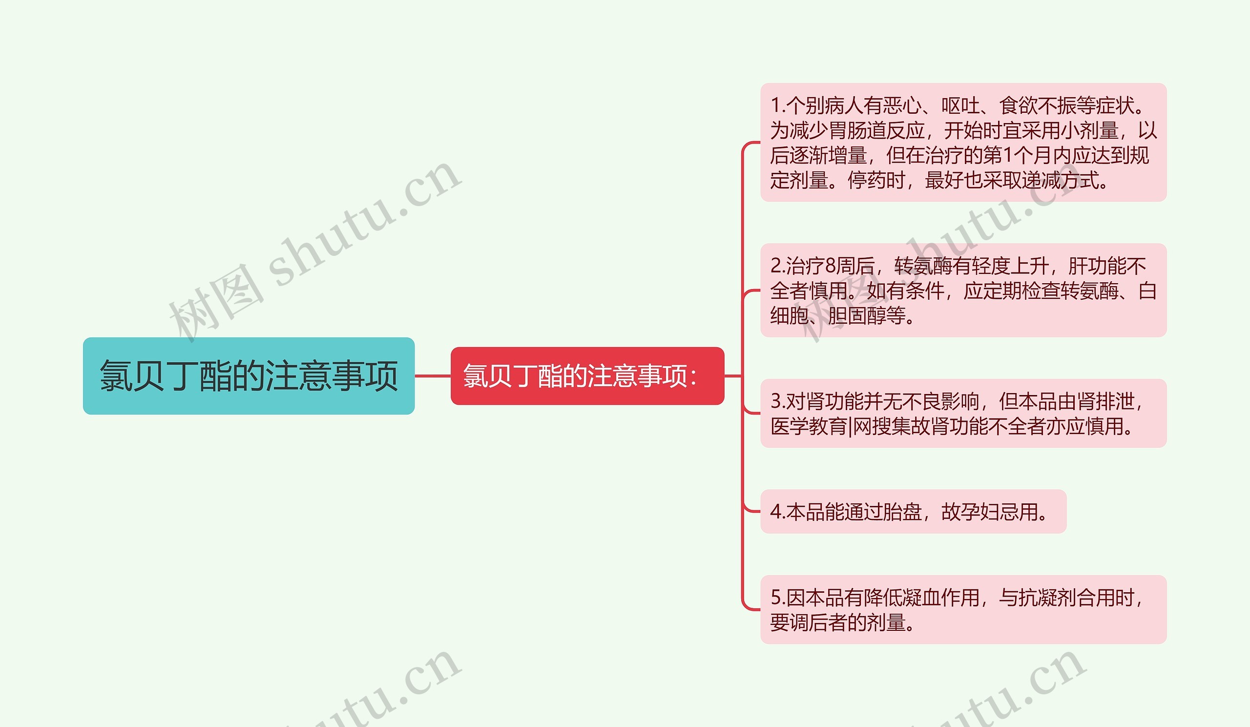 氯贝丁酯的注意事项思维导图