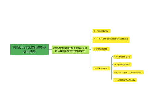 药物动力学常用的模型参数与符号