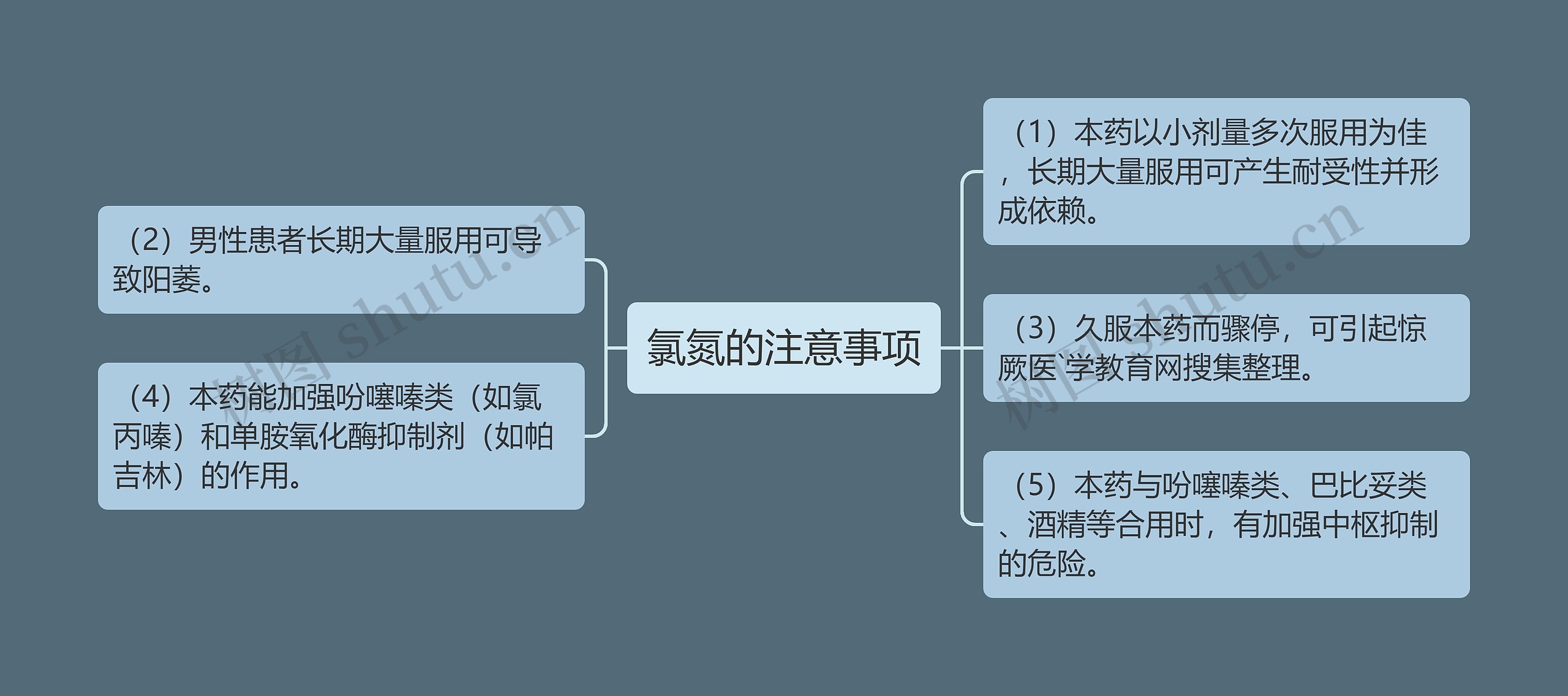 氯氮的注意事项