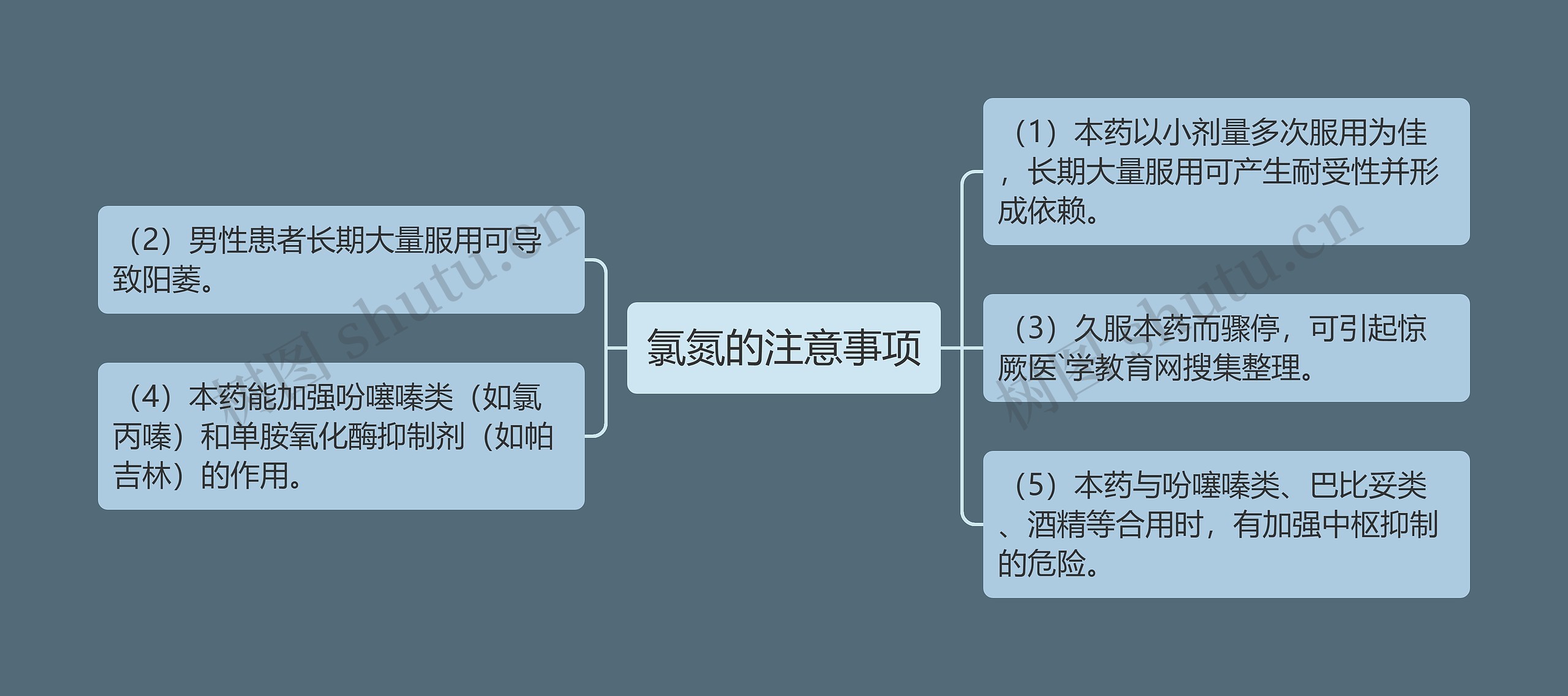 氯氮的注意事项思维导图