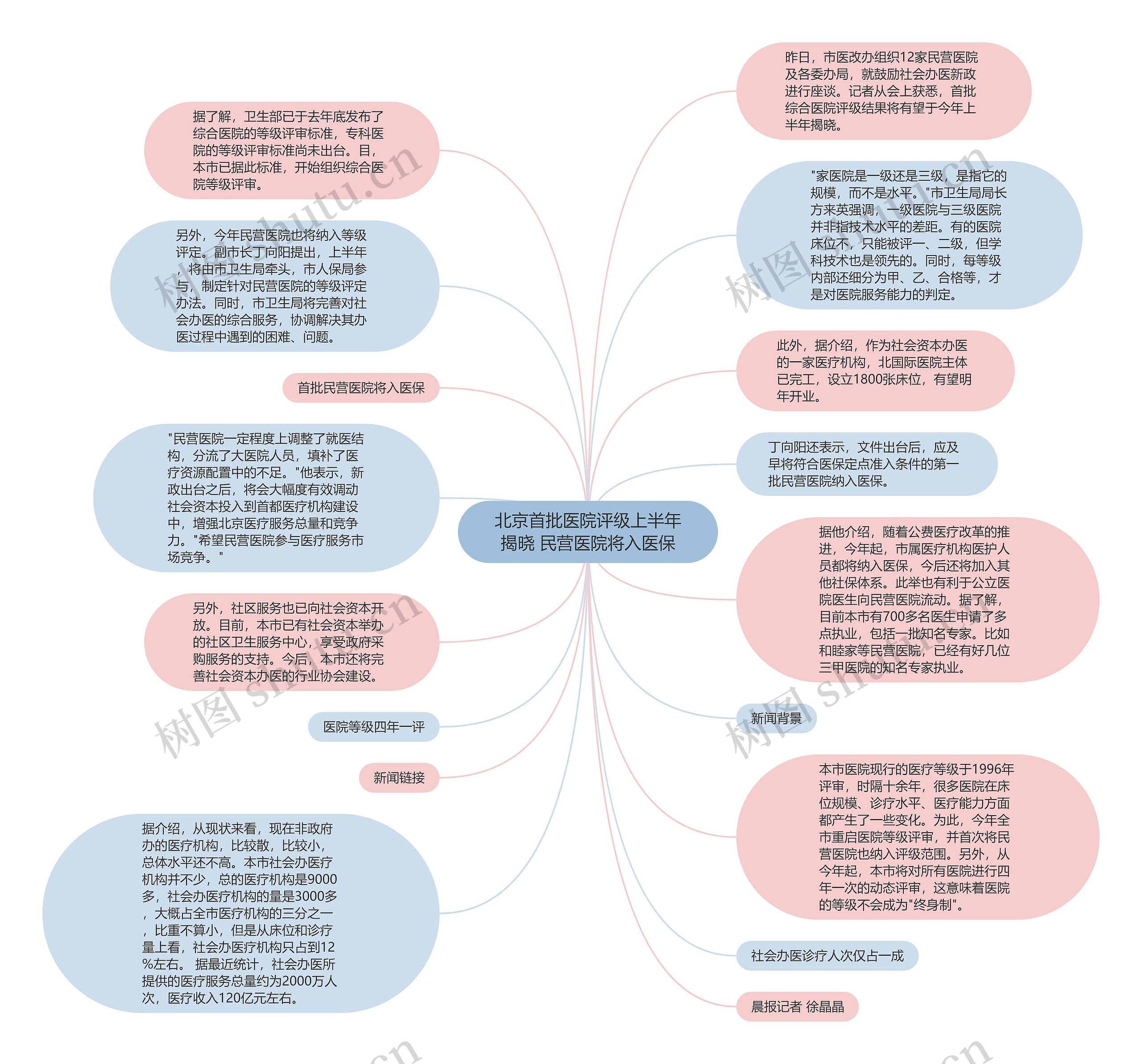 北京首批医院评级上半年揭晓 民营医院将入医保