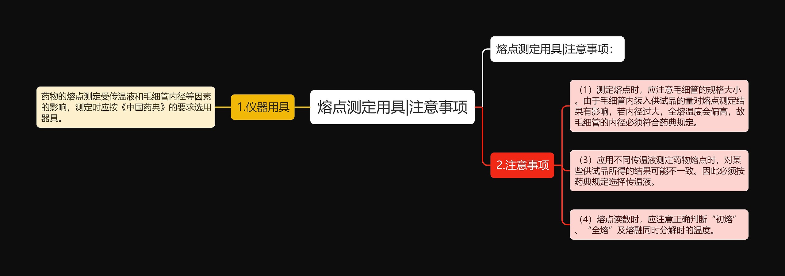 熔点测定用具|注意事项思维导图