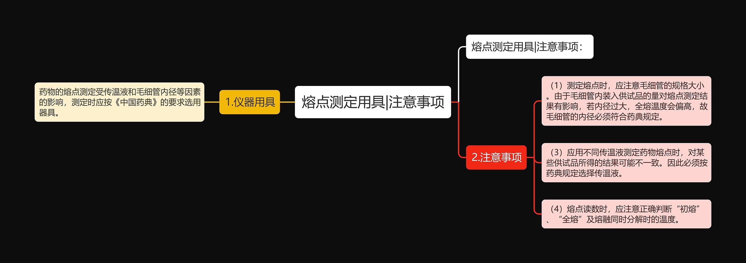 熔点测定用具|注意事项 熔点测定用具|注意事项