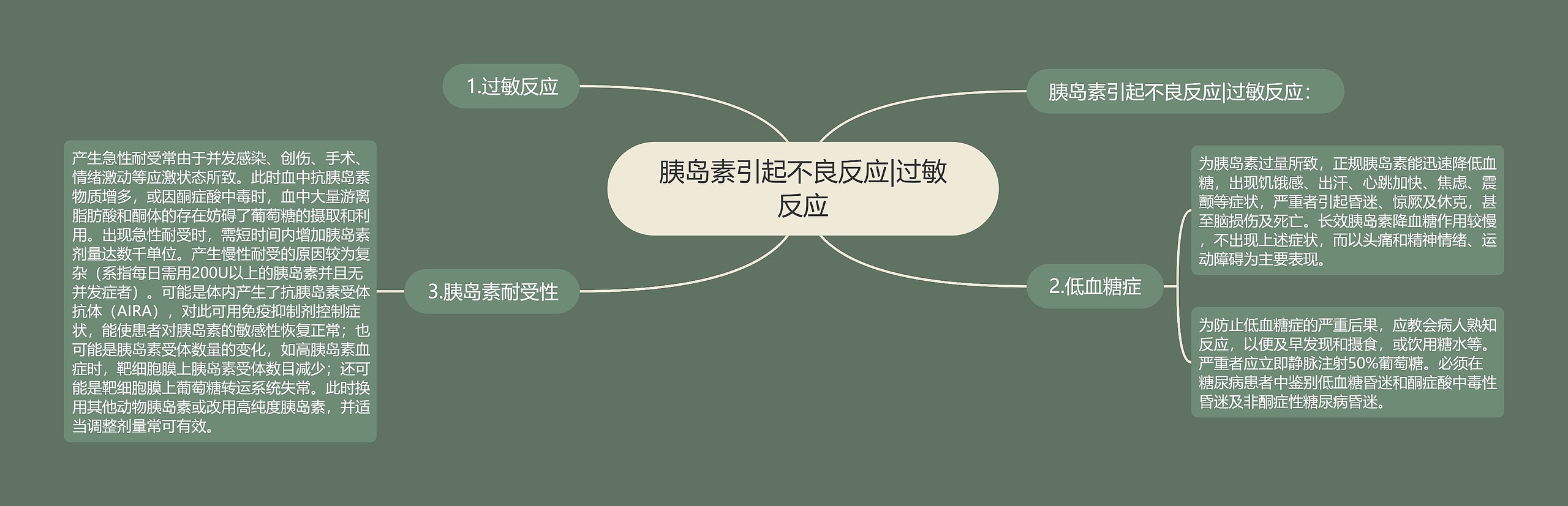 胰岛素引起不良反应|过敏反应