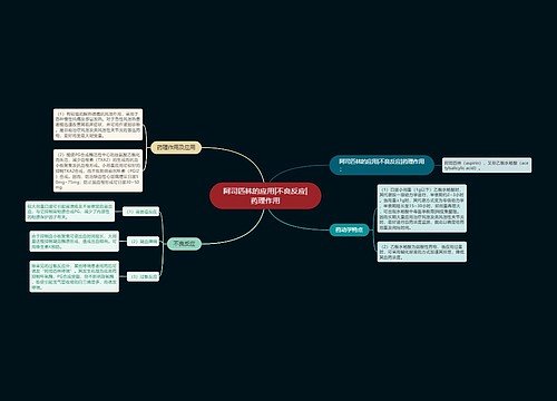 阿司匹林的应用|不良反应|药理作用