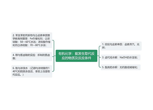 有机化学：能发生取代反应的物质及反应条件