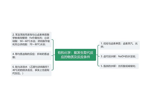 有机化学：能发生取代反应的物质及反应条件