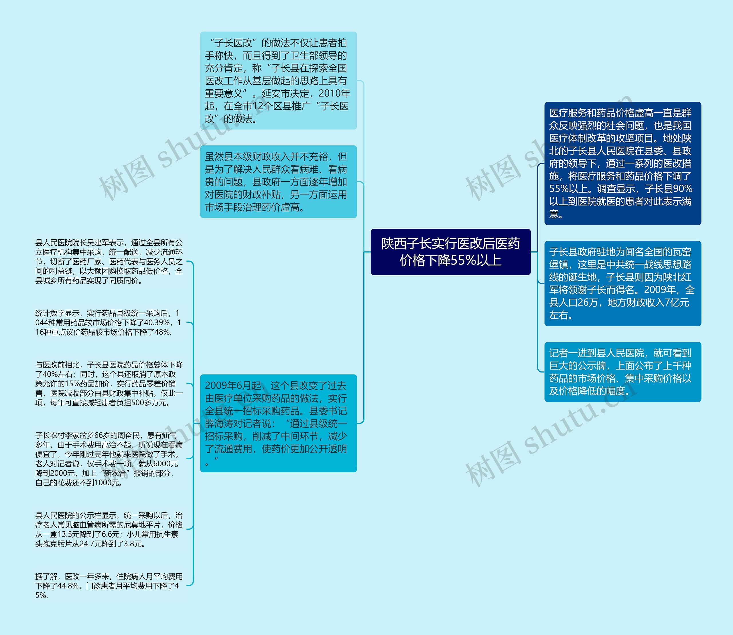 陕西子长实行医改后医药价格下降55%以上