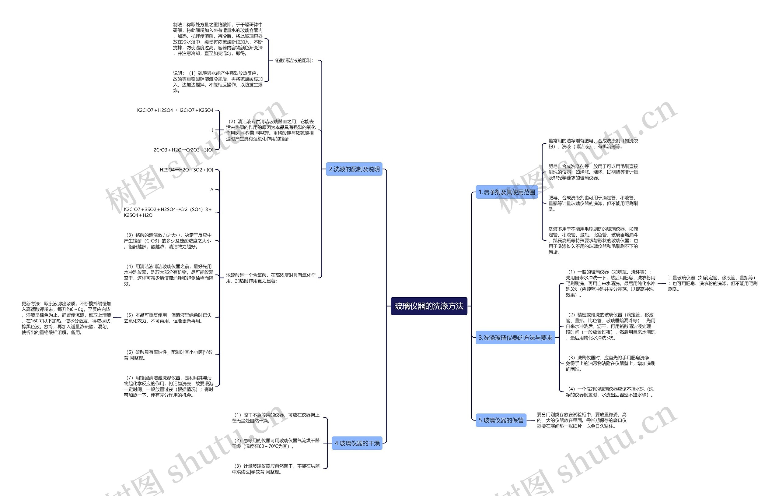 玻璃仪器的洗涤方法思维导图
