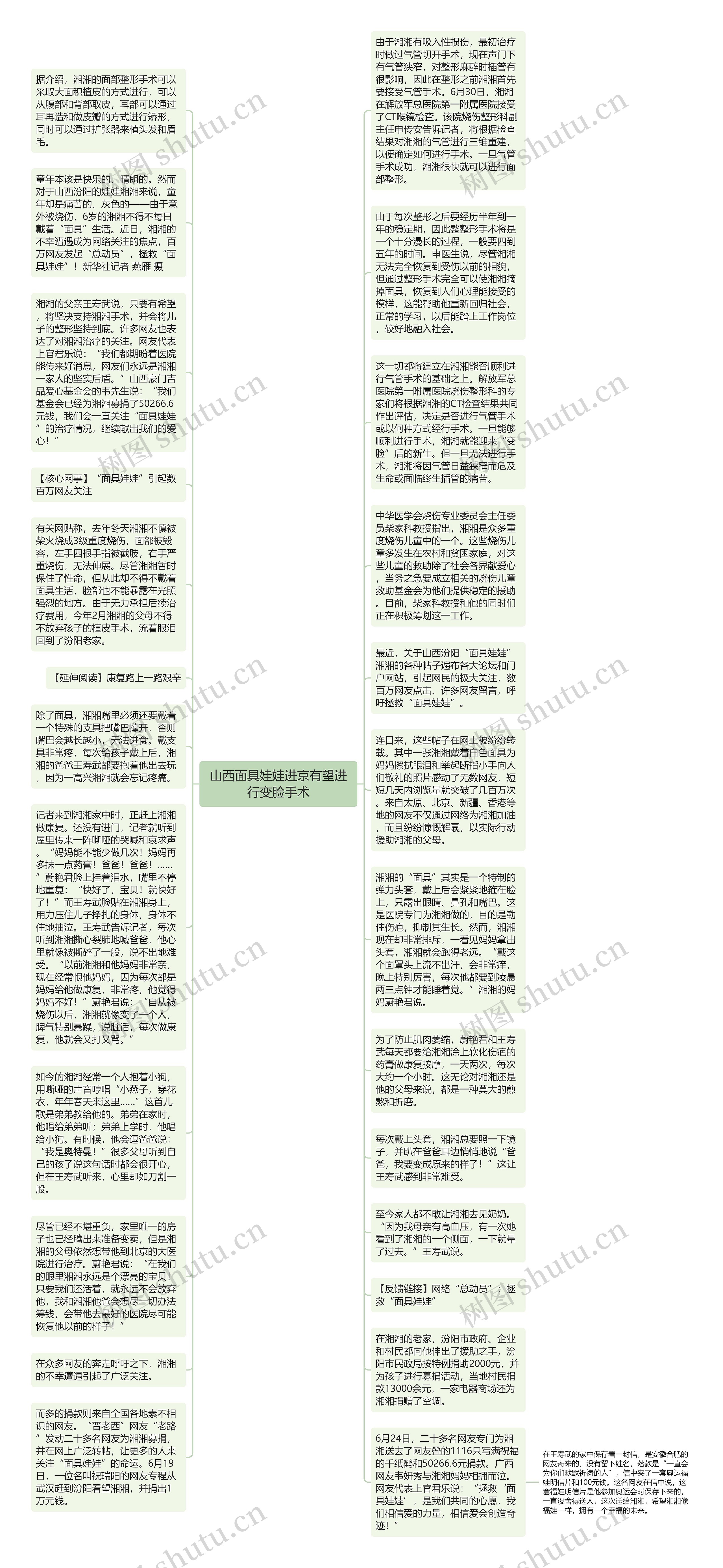 山西面具娃娃进京有望进行变脸手术