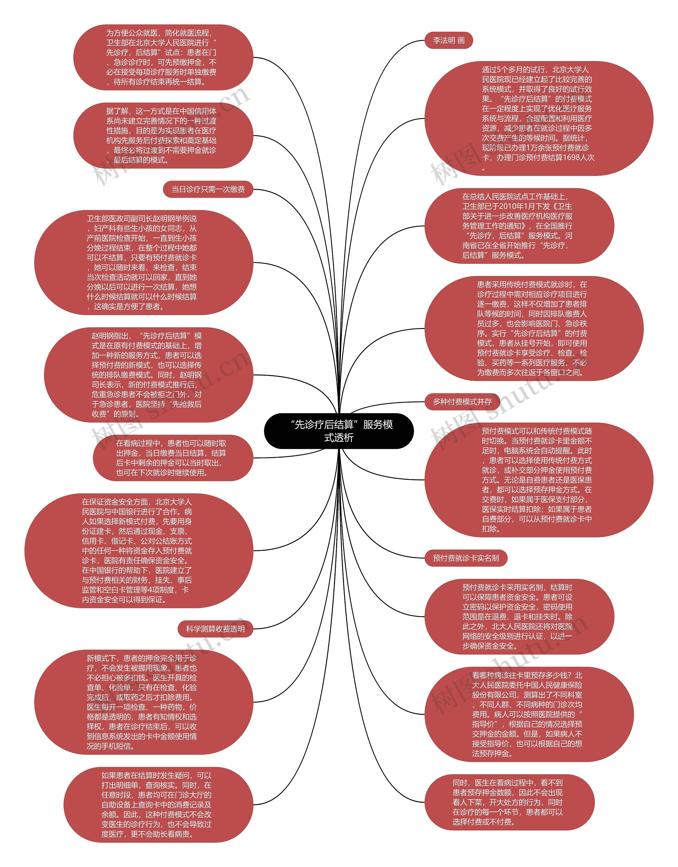 “先诊疗后结算”服务模式透析思维导图