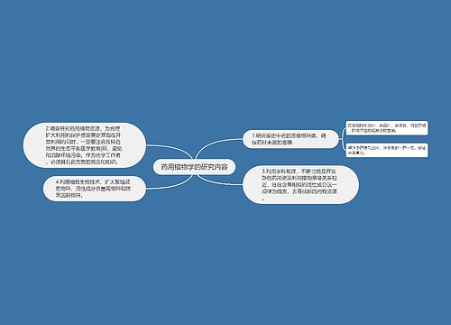 药用植物学的研究内容