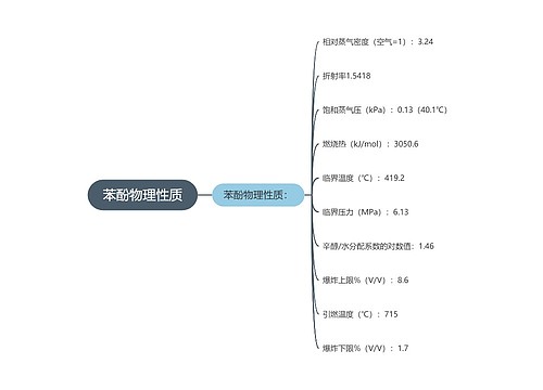 苯酚物理性质