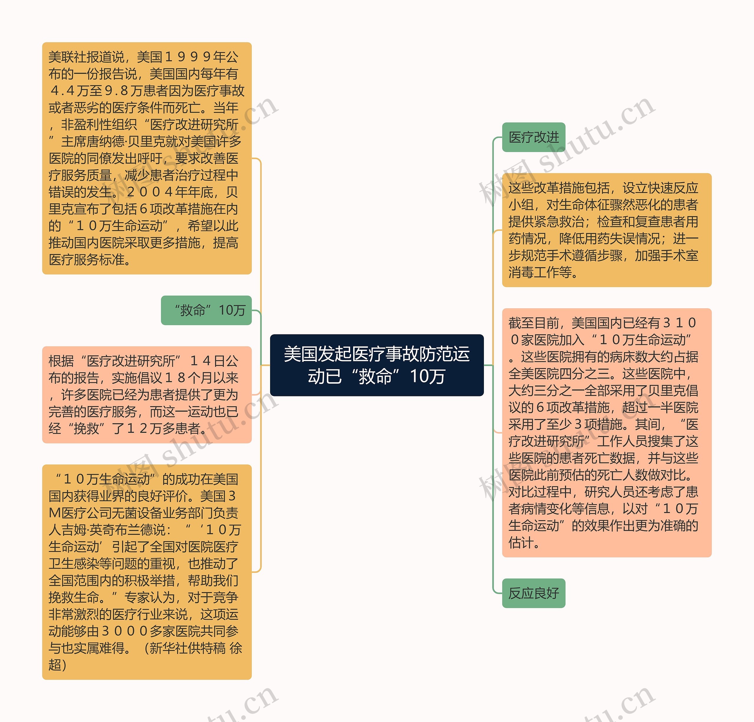 美国发起医疗事故防范运动已“救命”10万