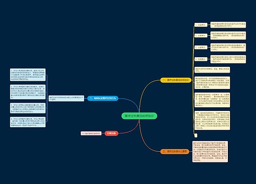 医疗过失责任如何划分
