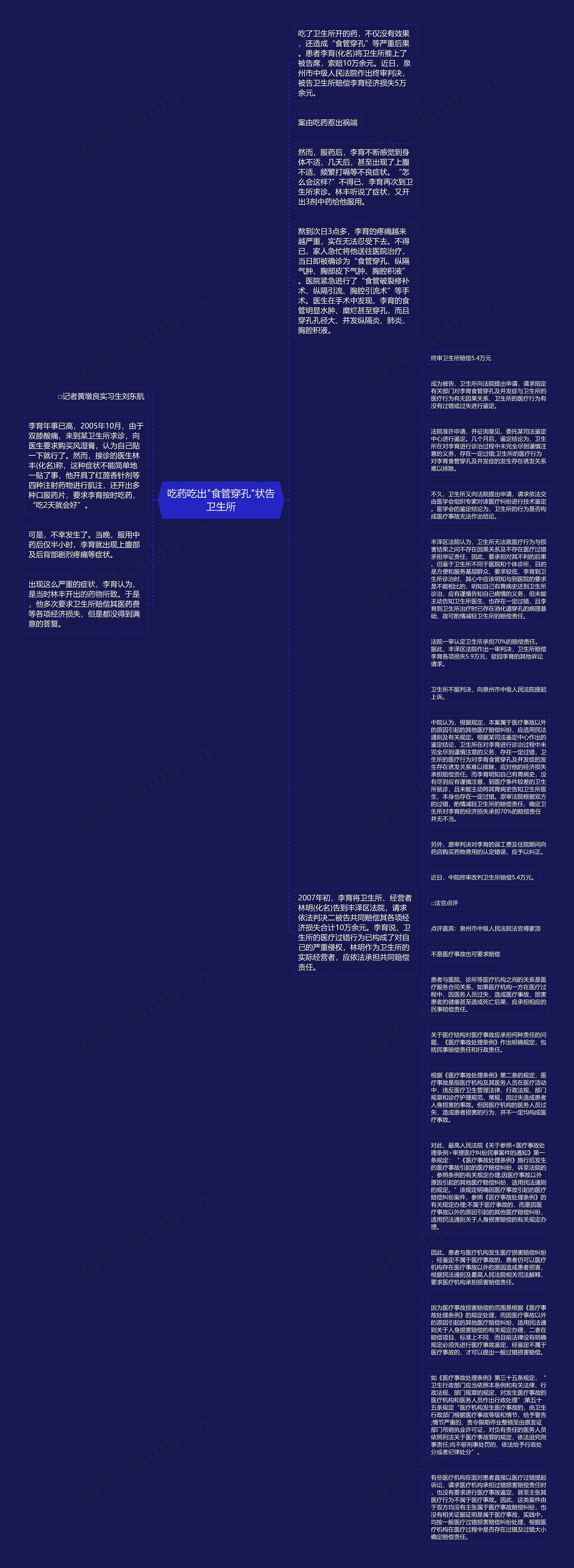 吃药吃出"食管穿孔"状告卫生所思维导图