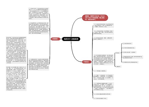 地高辛片-药物毒理